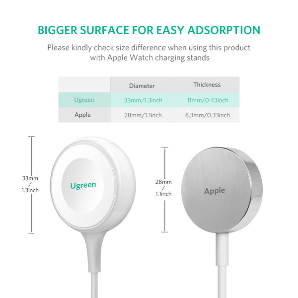 UGREEN Apple Watch Magenatic Charger White (50518)